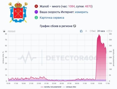 ��������� �������� �������� ����������� � � ����������, � � ����������, ��� ����������� ��������� ����