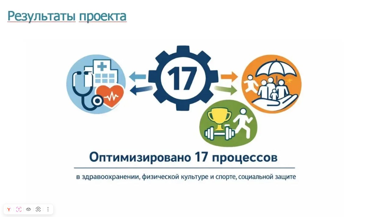 Александр Дрозденко: 99,14% — показатель реализации мероприятий национальных проектов в Ленинградской области в 2025 году Александр Дрозденко: 99,14% — показатель реализации мероприятий национальных проектов в Ленинградской области в 2025 году