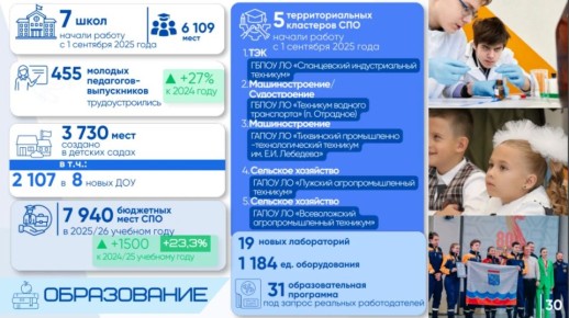 ����������� ����������: 8 ����� ���� � 2026 ����, 40 �� 2030-��, �������� ������ � 10 ����� ��������� ���� � ��������� � 2026 ���� � ������������� ������� ������� 8 ����� ����, �������� ����� 3,3 ������ ���� � ������� �����...