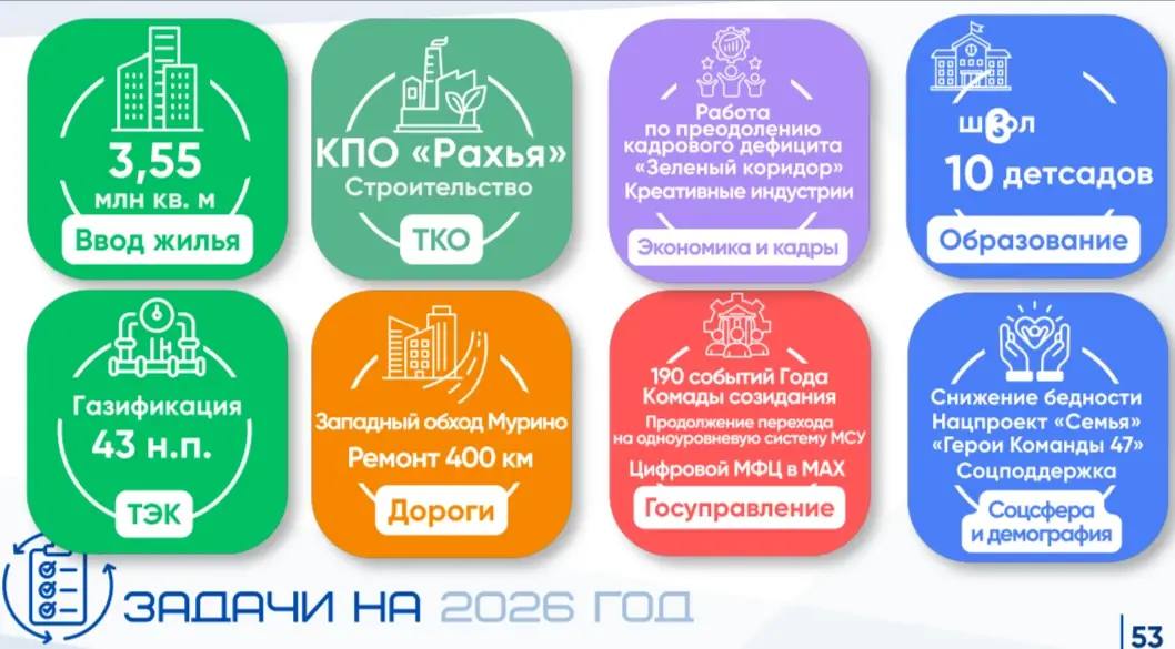 Дороги Ленобласти: впервые положительных оценок больше, чем отрицательных В 2025 году в Ленинградской области впервые количество жителей, положительно оценивших работу дорожной и транспортной отрасли, превысило число... Дороги Ленобласти: впервые положительных оценок больше, чем отрицательных В 2025 году в Ленинградской области впервые количество жителей, положительно оценивших работу дорожной и транспортной отрасли, превысило число...