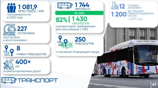 ������ ����������: ������� ������������� ������ ������, ��� ������������� � 2025 ���� � ������������� ������� ������� ���������� �������, ������������ ��������� ������ �������� � ������������ �������, ��������� �����...