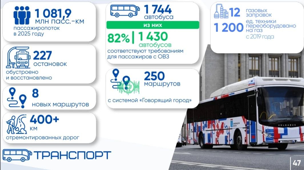 Дороги Ленобласти: впервые положительных оценок больше, чем отрицательных В 2025 году в Ленинградской области впервые количество жителей, положительно оценивших работу дорожной и транспортной отрасли, превысило число...