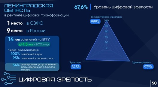 ���������� ��������� ������� �������� ������������������� ����� �� ���� ����������� MAX