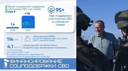 ������� ������������ ������������� � ������������ ���������� ��� �������� ���������