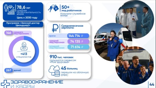 ��������������� ����������: ������ �������� �������, ��������� ����� ��� ������� � ���� � 81 ��� ����� � 1 ������ 2026 ���� ��� �������� ������������� ������� ������� � ������ �������� ������, ������������ ����� ����...