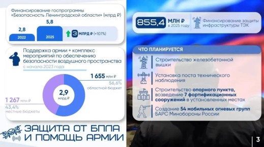 ��������� ��������� � ������ ����: 243 ���� ����� �� ��� ������, ���������� ������� 54 ����� ��������� ������� ������