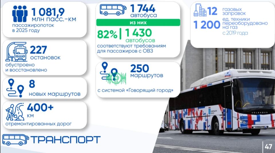 ������ ����������: ������� ������������� ������ ������, ��� ������������� � 2025 ���� � ������������� ������� ������� ���������� �������, ������������ ��������� ������ �������� � ������������ �������, ��������� �����...