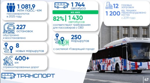 ������ ����������: ������� ������������� ������ ������, ��� ������������� � 2025 ���� � ������������� ������� ������� ���������� �������, ������������ ��������� ������ �������� � ������������ �������, ��������� �����...