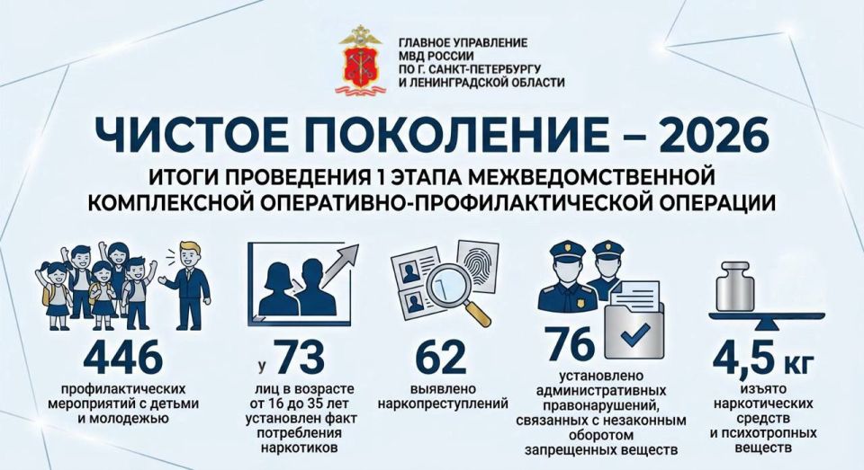 В ГУ МВД России прошел первый этап профилактической операции «Чистое поколение – 2026»