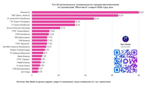 ���-20 ������������ ����������� "���������" � ����� 2026 ����