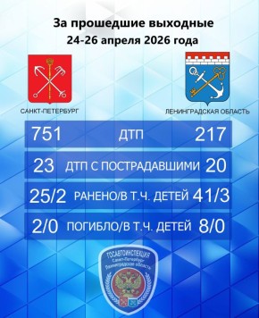 ������� �������� �������� �� ����� ������������ ��� � ���������� ������ ������������� �������