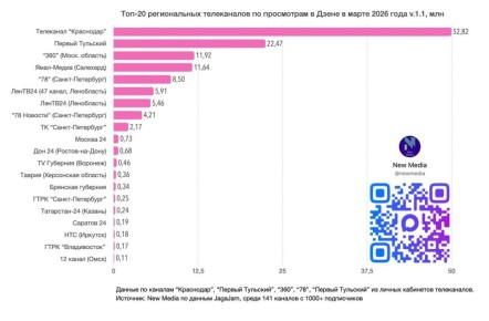 ���-20 ������������ ����������� � ����� � ����� 2026 ����