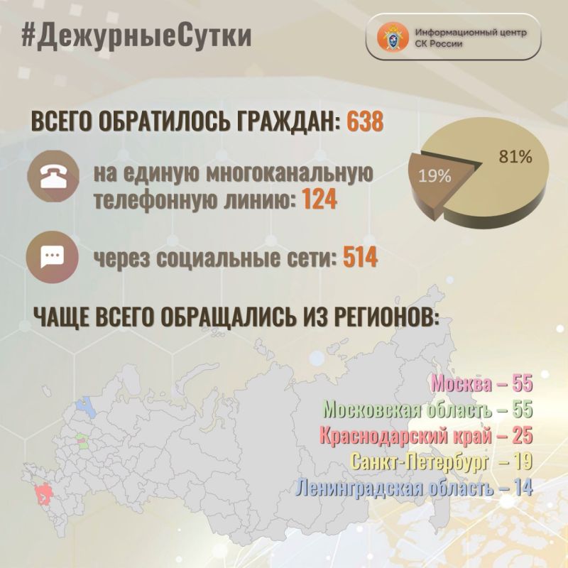 В Информационный центр СК России за прошедшие сутки всего обратилось граждан: 638