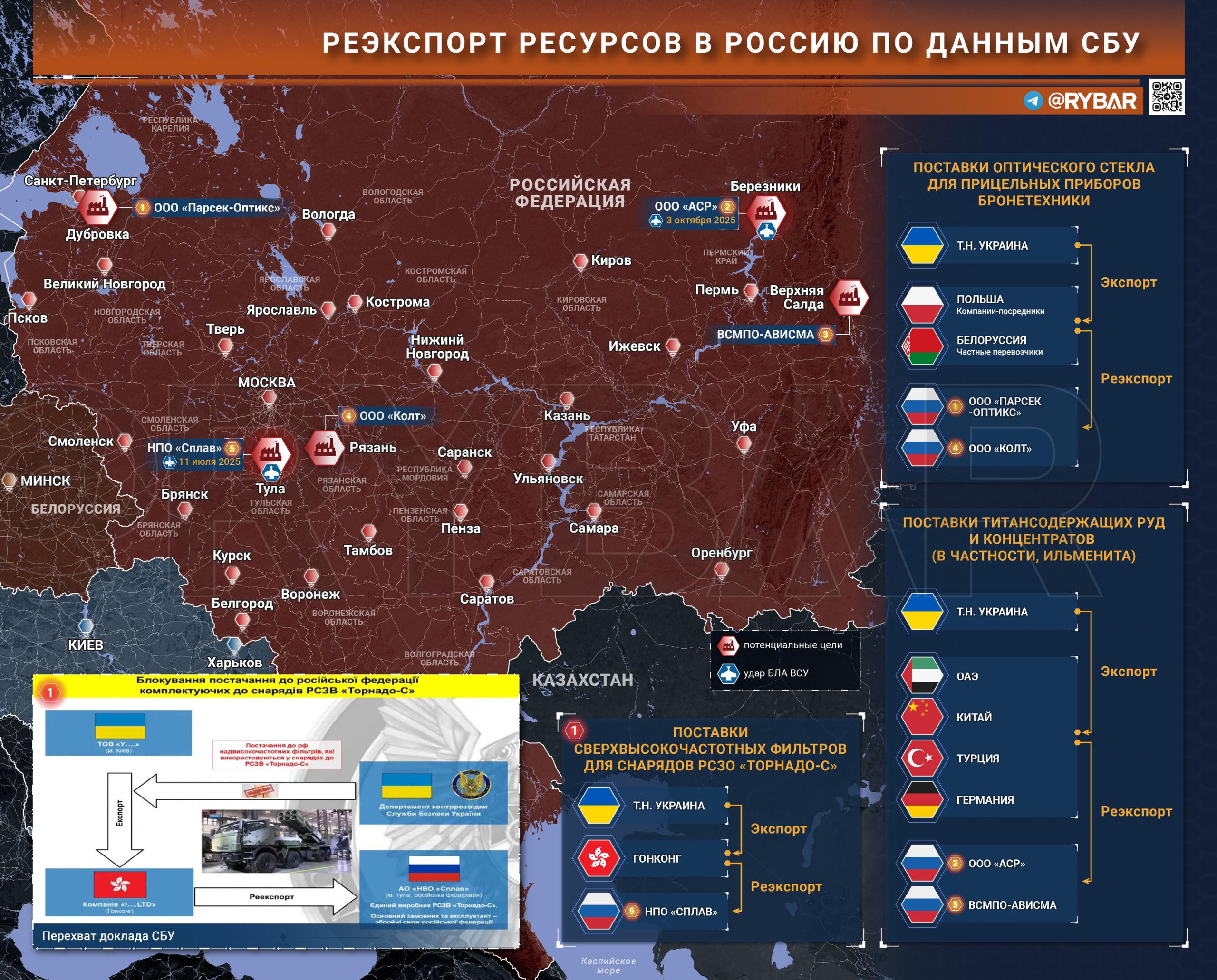 Выбор целей для deep-strike ударов