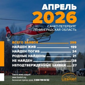 � ������ � ���������� � ���������� ������� 299 �������