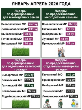 540 ��������� �������� ����� ����� ����� ���������� ����� ����������� �����