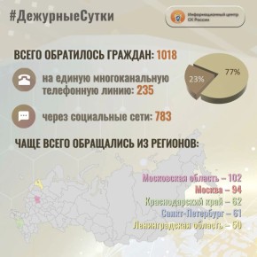 � �������������� ����� �� ������ �� ��������� ����� ����� ���������� �������: 1018