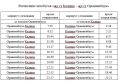 Александр Дрозденко: Актуальная информация по движению между населенными пунктами Лебяжье и Большая Ижора