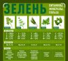 10 неожиданных способов использовать свою зелень из огорода