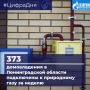 373 пуска газа за неделю в Ленинградской области
