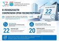 � ������������� ������� ��������� ���� ������������� � ��� ����: �������� � ���� ���������, ��������������� �������������� ������������� ������������� ������� � 519