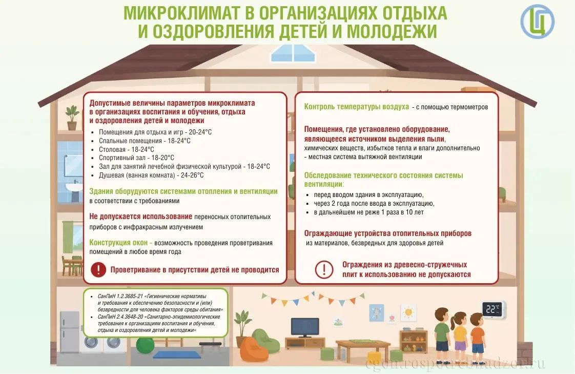 Лето — время активного отдыха, но здоровье детей напрямую зависит от того, чем они дышат и в каких условиях находятся