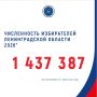 �� ��������� �� 1 ���� 2026 ���� � ������������� ������� 1 437 387 ����������� - ������� ���������� ���������, ���������� �������� ������������� ������ � ������ �������� � ������ ��������������� ������ � ������ ��������...