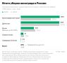 Урожай винограда в России на пороге рекорда благодаря Краснодарскому краю и Дагестану