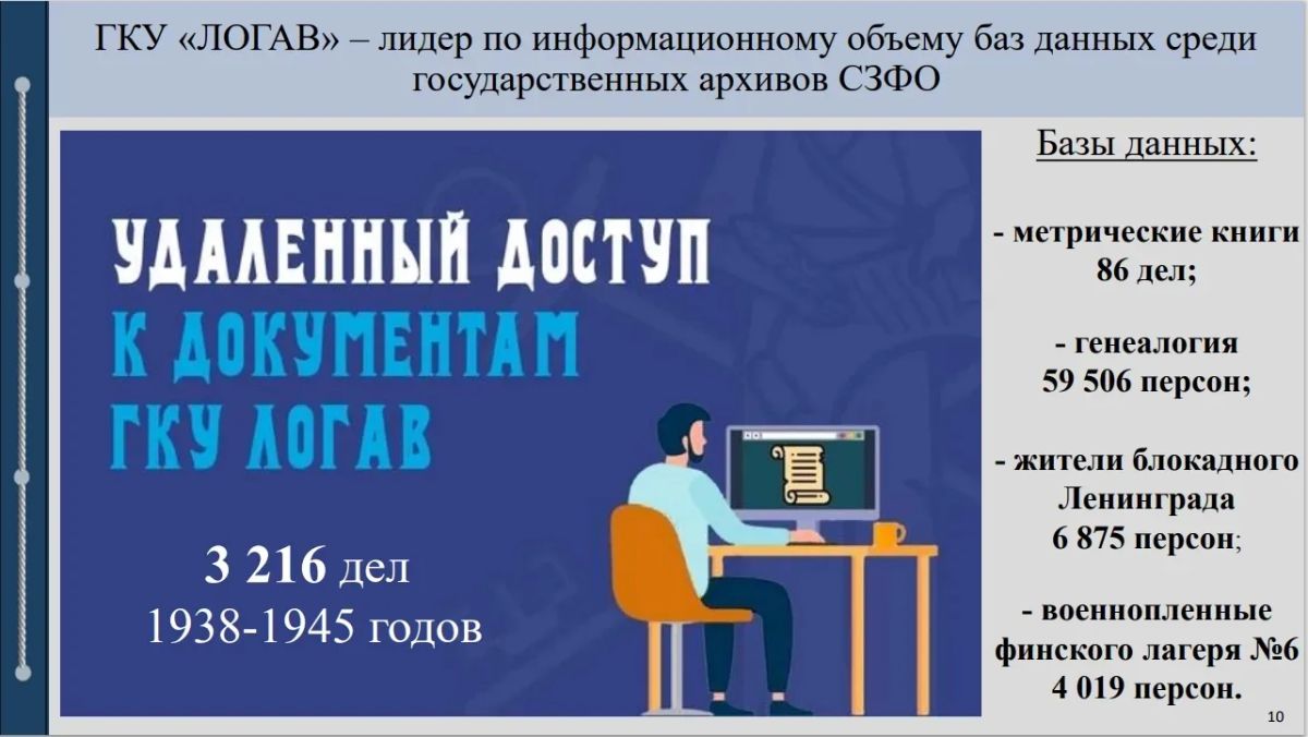 Архив Ленинградской области занимает лидирующую позицию среди архивов Северо-Западного федерального округа по информационному объёму баз данных Архив Ленинградской области занимает лидирующую позицию среди архивов Северо-Западного федерального округа по информационному объёму баз данных