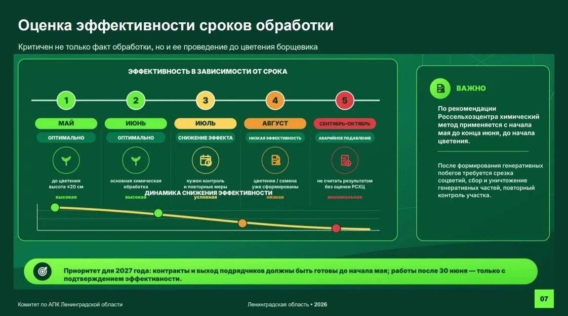 Вице-губернатор Ленобласти Олег Малащенко провел заседание штаба по борьбе с борщевиком, на котором подвели предварительные итоги текущего года и обсудили перспективы работы в 2027 году Вице-губернатор Ленобласти Олег Малащенко провел заседание штаба по борьбе с борщевиком, на котором подвели предварительные итоги текущего года и обсудили перспективы работы в 2027 году