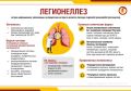 Легионеллез #Роспотребнадзор_напоминает