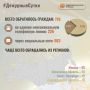 В Информационный центр СК России за прошедшие сутки всего обратилось граждан: 789