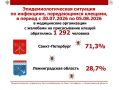 ��������������� ���������� ���������������� �� �����-���������� � ������������� ������� ���������� ������������ ���������� ��������, ������������ �������