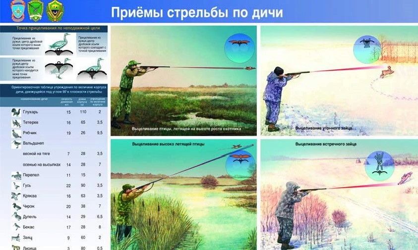 Уважаемые охотники, в преддверии открытия сезона охоты на пернатую дичь мы хотим напомнить о самом важном Уважаемые охотники, в преддверии открытия сезона охоты на пернатую дичь мы хотим напомнить о самом важном