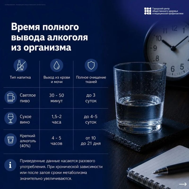 Неделя отказа от алкоголя. Неделя отказа от алкоголя.