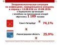 Межрегиональное управление Роспотребнадзора по Санкт-Петербургу и Ленинградской области продолжает еженедельный мониторинг инфекций, передающихся клещами