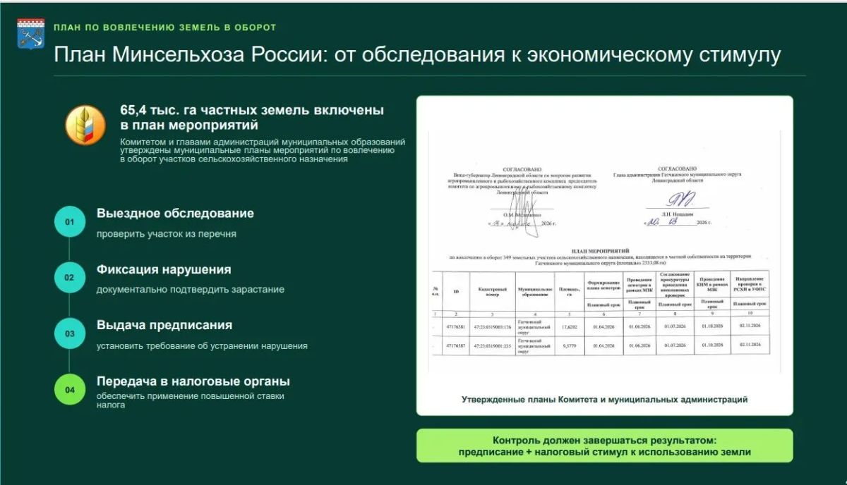 В Ленобласти в 4 раза увеличили число проверок неиспользуемых сельхозземель В Ленобласти в 4 раза увеличили число проверок неиспользуемых сельхозземель