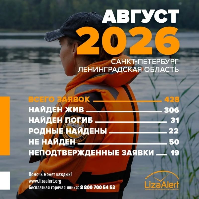 За август отряд «ЛизаАлерт» получил 428 заявок из Петербурга и Ленобласти