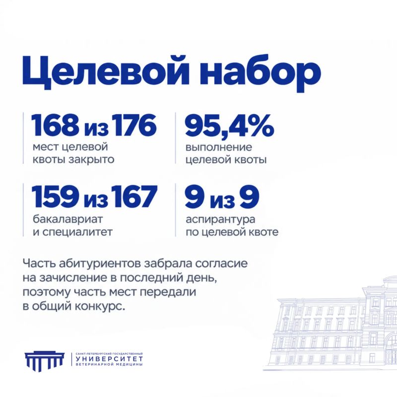 СПбГУВМ вновь стал лидером по среднему баллу ЕГЭ среди аграрных вузов России! СПбГУВМ вновь стал лидером по среднему баллу ЕГЭ среди аграрных вузов России!