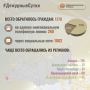 В Информационный центр СК России за прошедшие сутки всего обратилось граждан: 1270