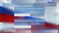 ������������� �������� ������������� ������� ������������ ��������������� ����������