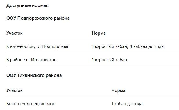 Информируем о нормах, доступных для изъятия кабана в общедоступных охотничьих угодьях (ООУ) Ленинградской области по состоянию на 13:00 05.10.2026. Важные условия подачи заявлений: