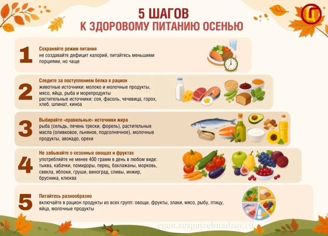 Питаемся по погоде!. Осень и зима будто проверяют организм на прочность: