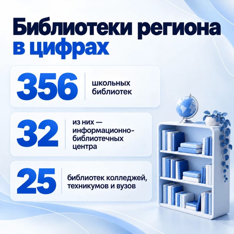Библиотека — пространство знаний, общения и открытий Библиотека — пространство знаний, общения и открытий